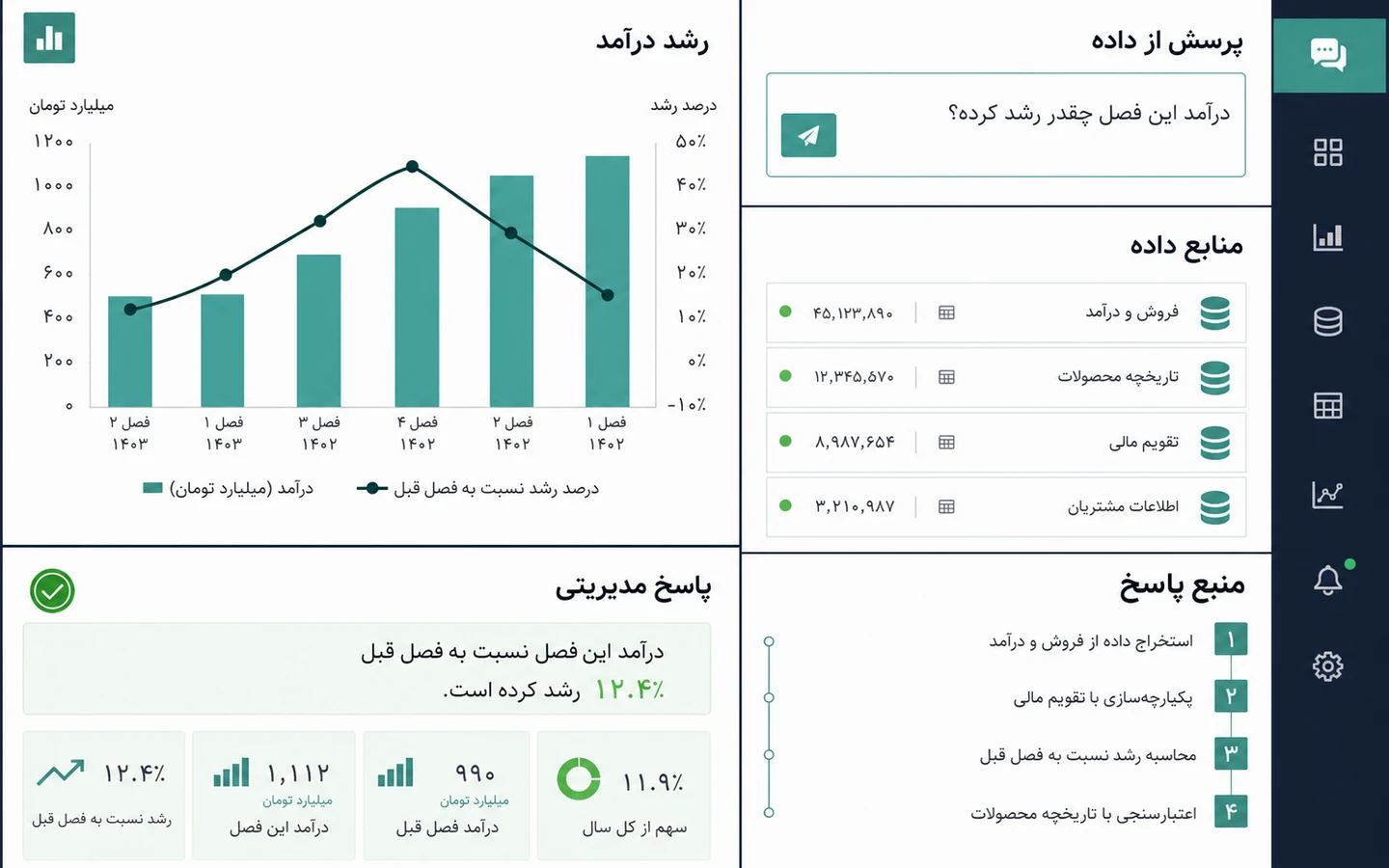 نمای محصول Metaget