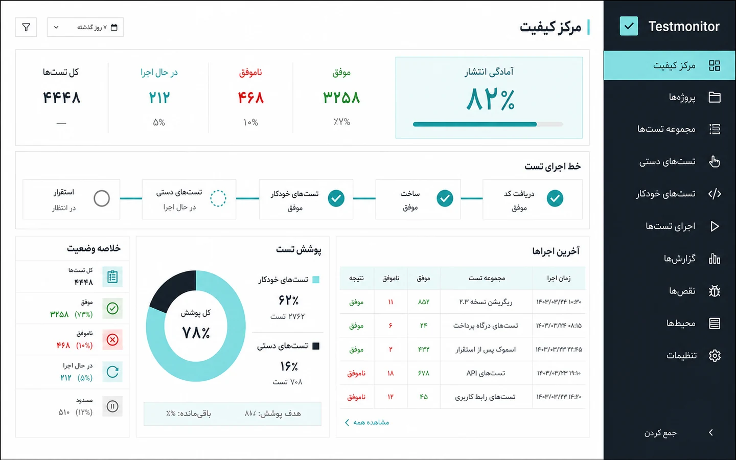 نمای محصول Testmonitor